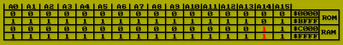 Address Array
