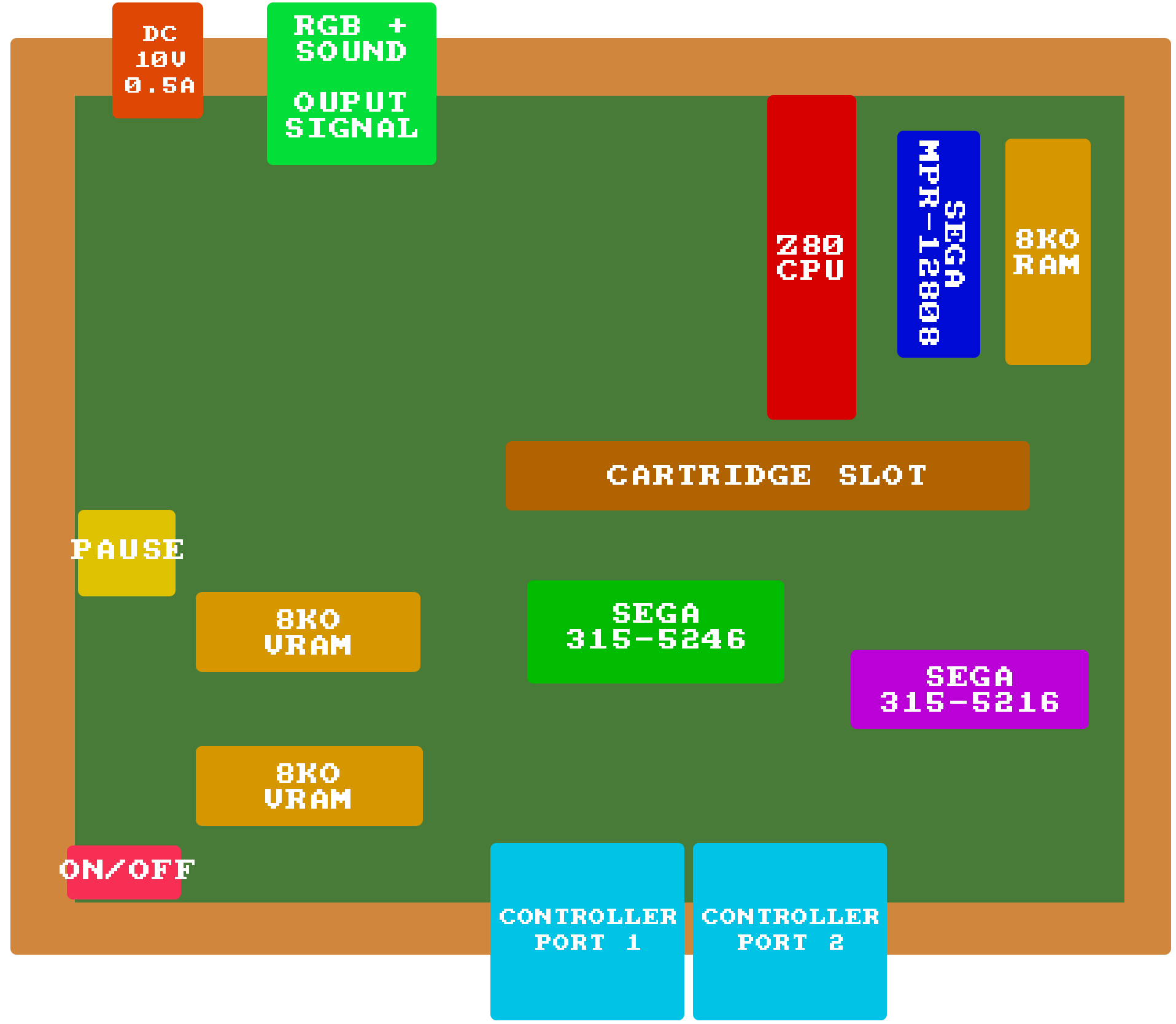 Motherboard Front Schema